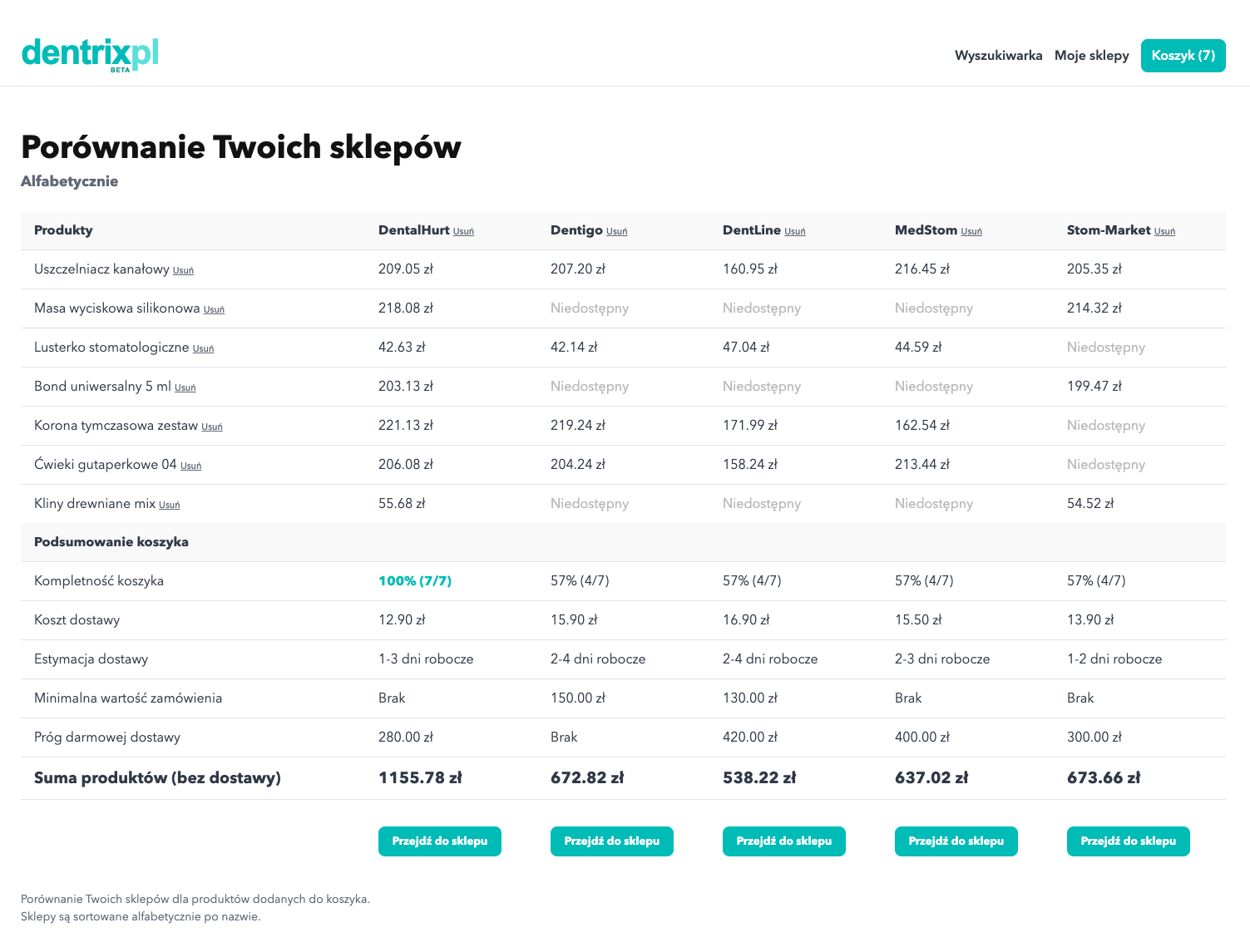 Porównanie koszyka w Dentrix w kilku sklepach stomatologicznych